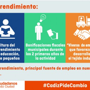 Propuesta sobre emprendimiento